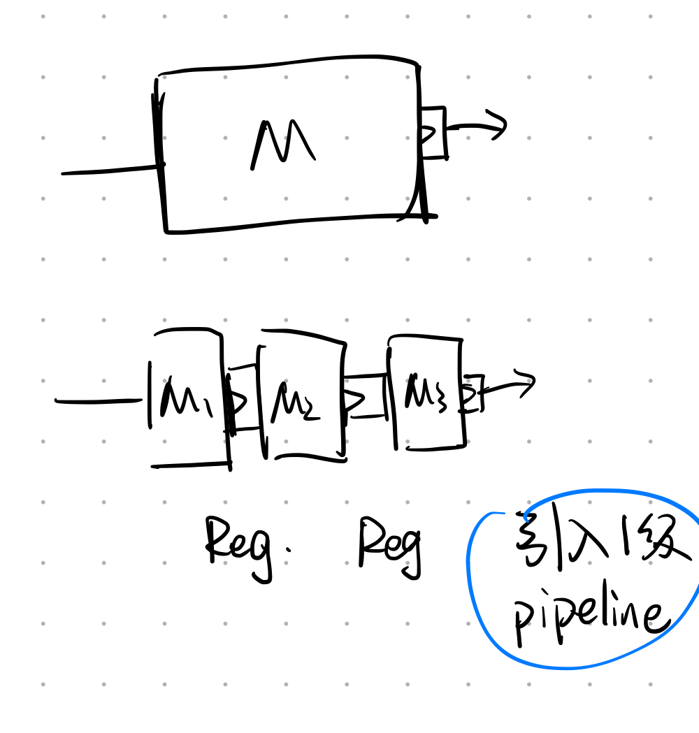 Exploring the impact of pipeline on energy consumption