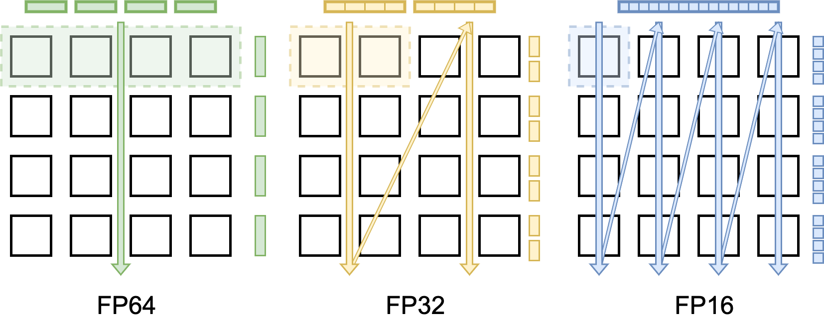 Fig5. Configurable Vecotr Array Architecture