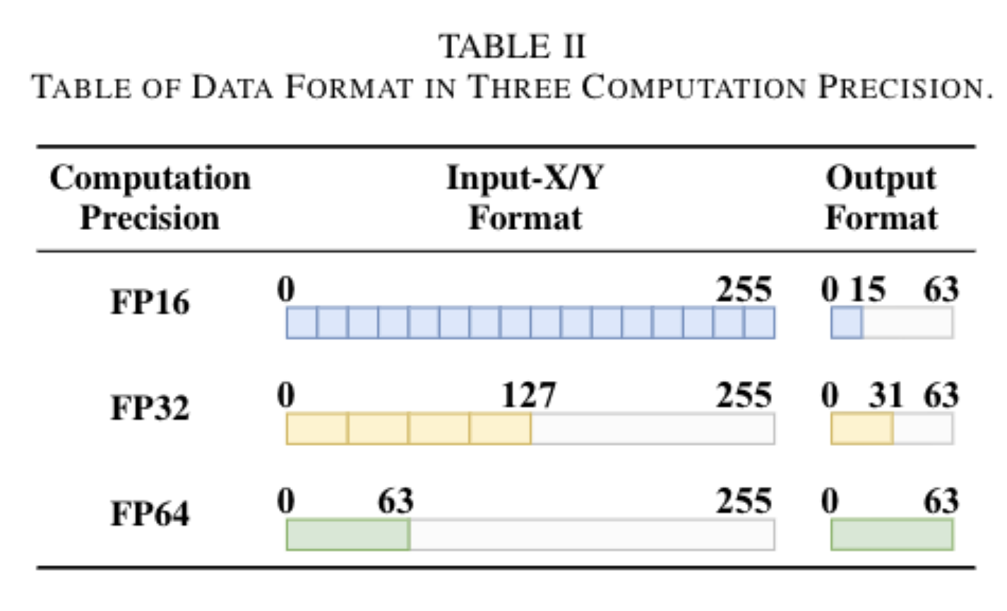 Fig3. PE IO Definition